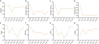 Clinical study on sequential treatment of severe diarrhea irritable bowel syndrome with precision probiotic strains transplantation capsules, fecal microbiota transplantation capsules and live combined bacillus subtilis and enterococcus faecium capsules